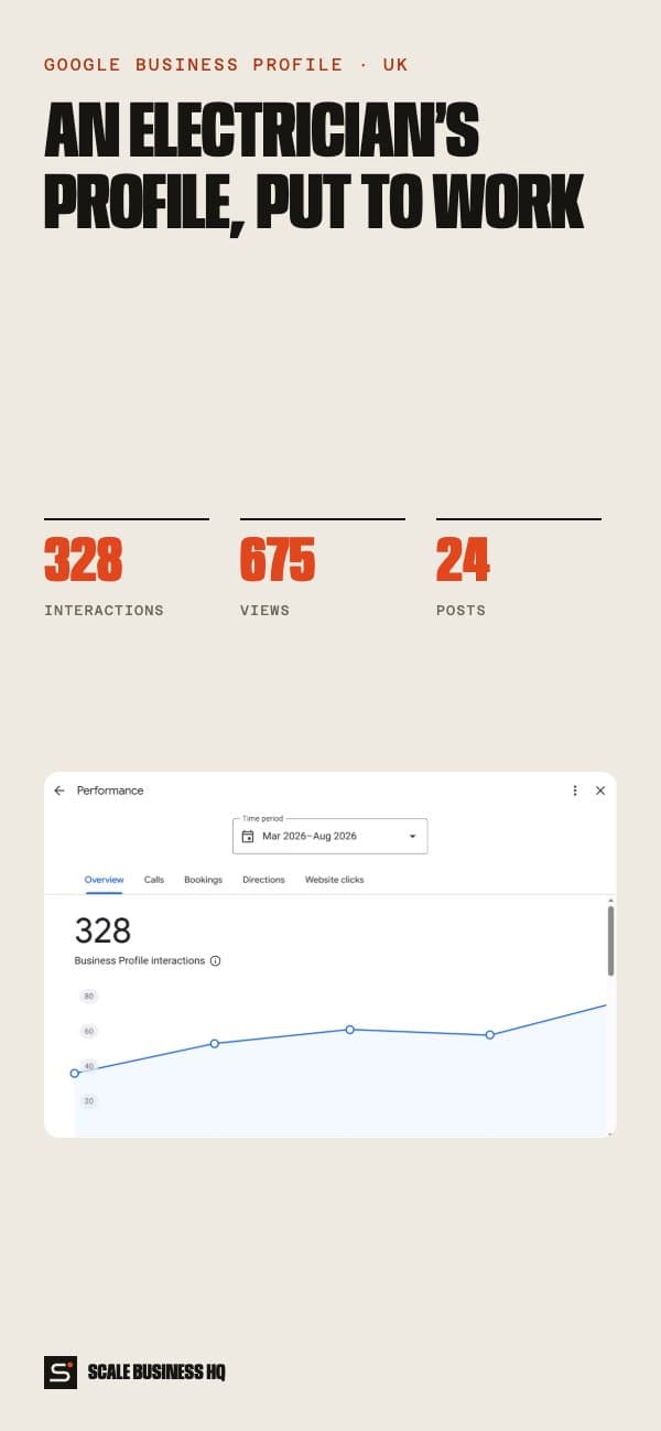 SE Sparks Electrical's profile interactions on mobile