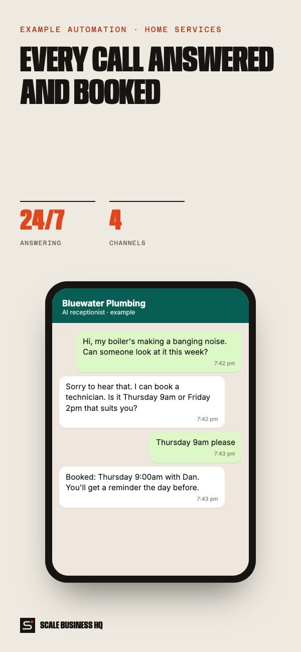 AI receptionist flow: calls and messages become booked jobs, alerts and follow-ups on mobile