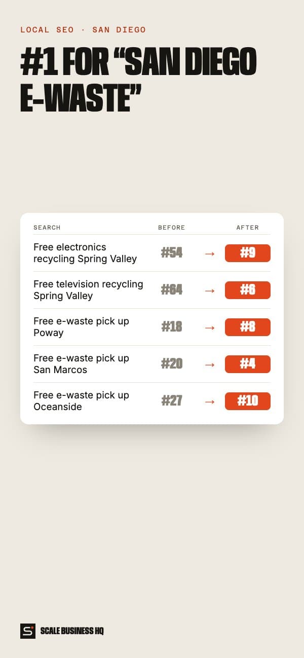 San Diego e-waste rankings on mobile