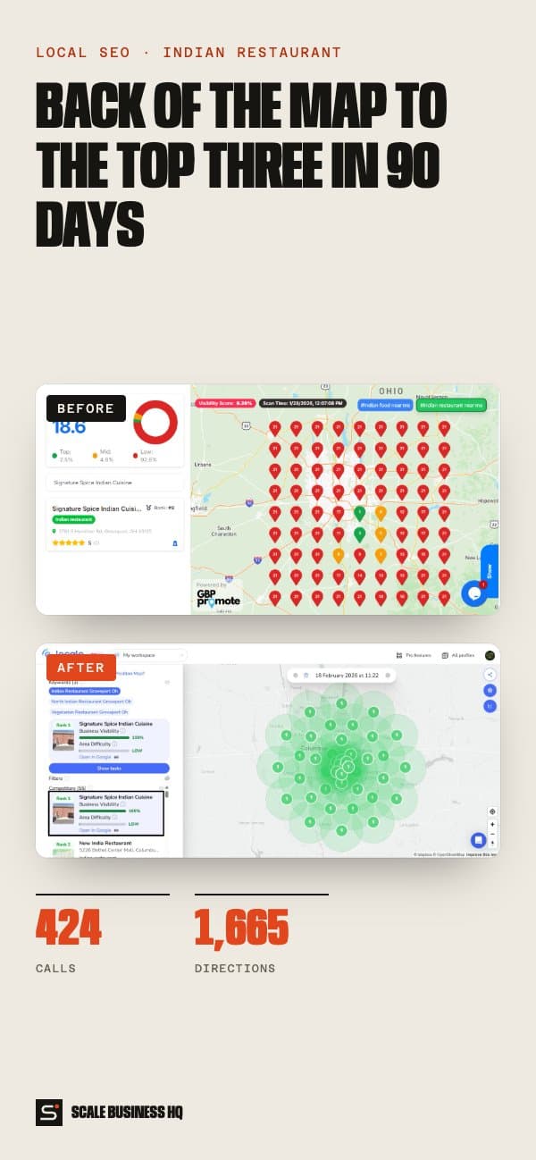 Before and after Maps rankings on mobile