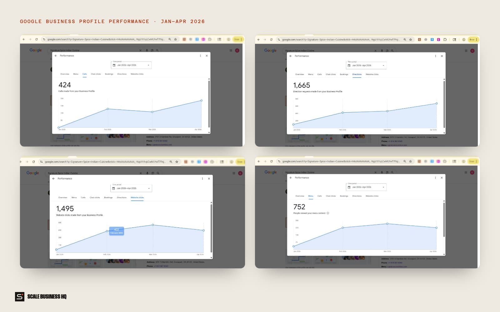 Google Business Profile performance Jan to Apr 2026: calls, directions, website clicks and menu views