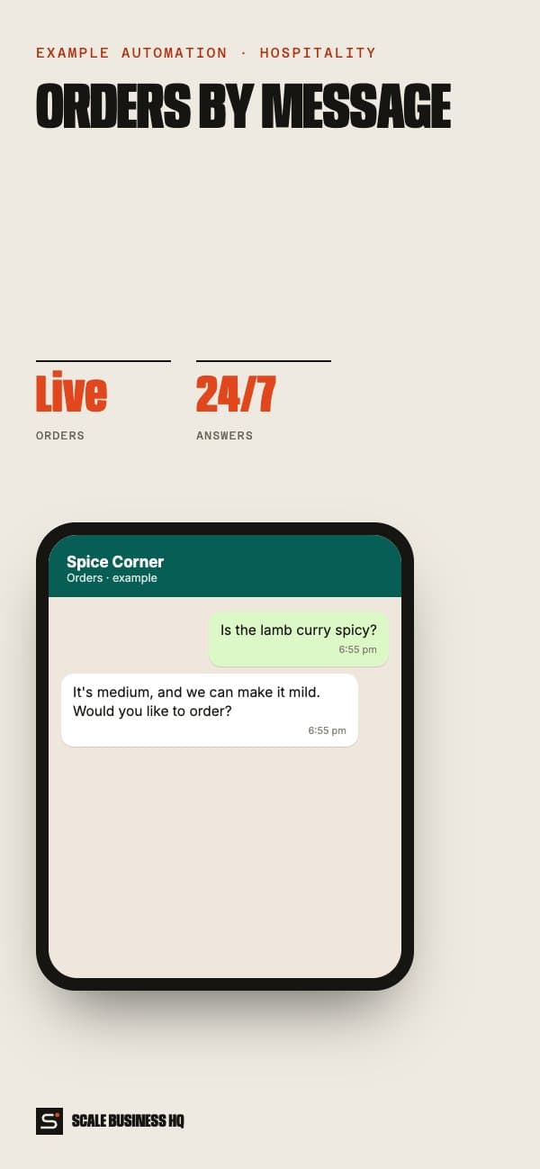 Restaurant chat flow: message in, menu answered or order recorded, staff handover on mobile