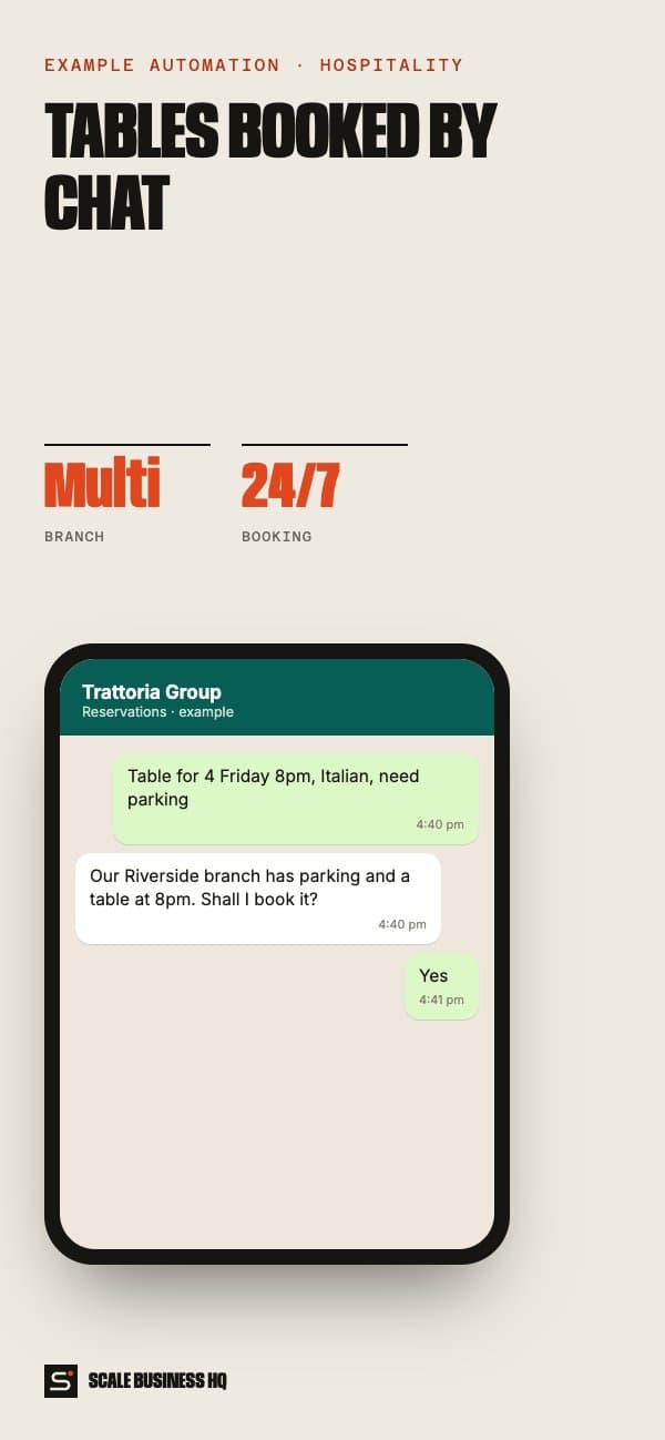 Restaurant reservation flow: guest request, branch matched, table booked on mobile