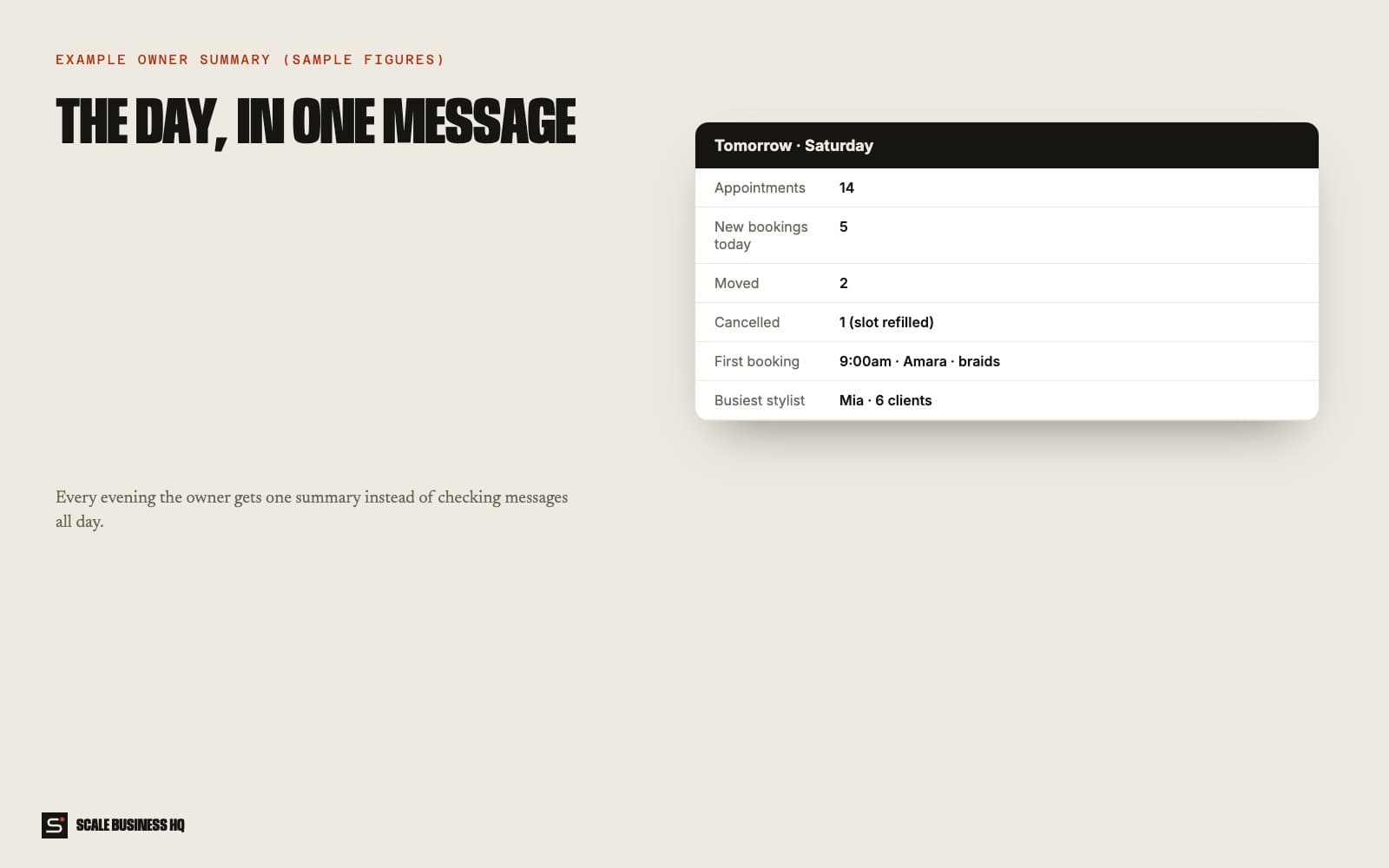 Example daily summary sent to the salon owner (sample data)