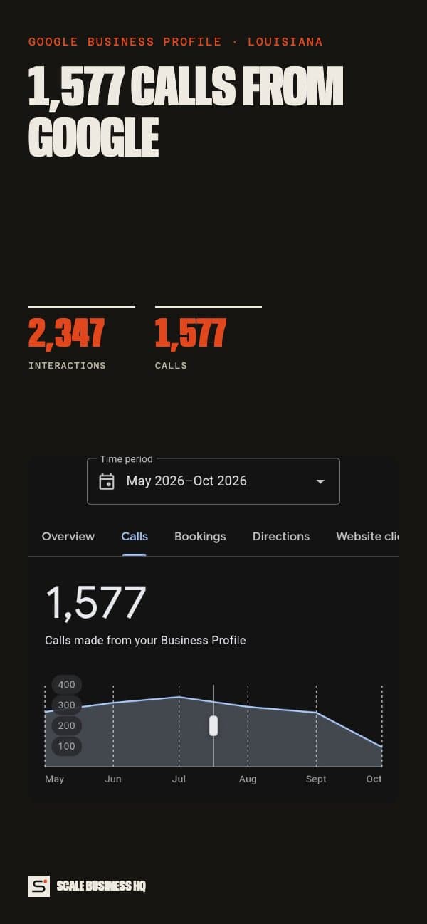 Calls from Carnival Casino & Bingo's Google profile on mobile