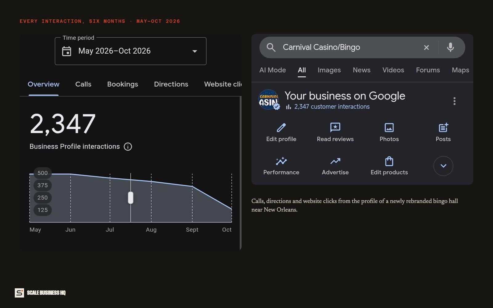 Carnival Casino & Bingo's profile interactions and Google listing