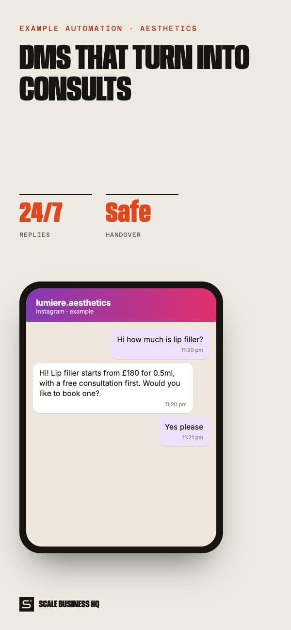 Instagram DM agent flow: DM answered, details collected, booking link sent or owner alerted on mobile